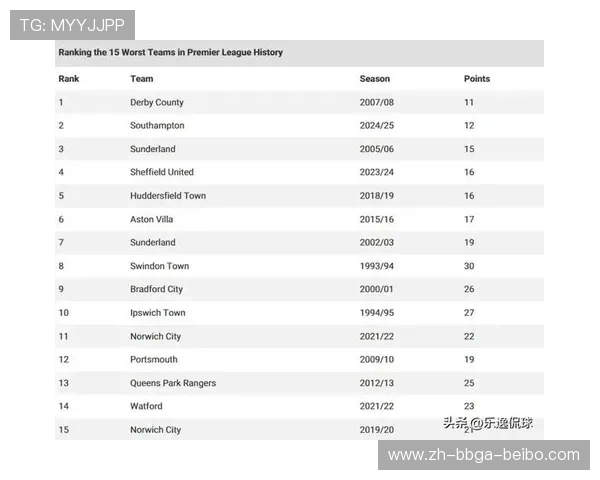 英超球队欧冠附加赛资格制度与历年成绩回顾